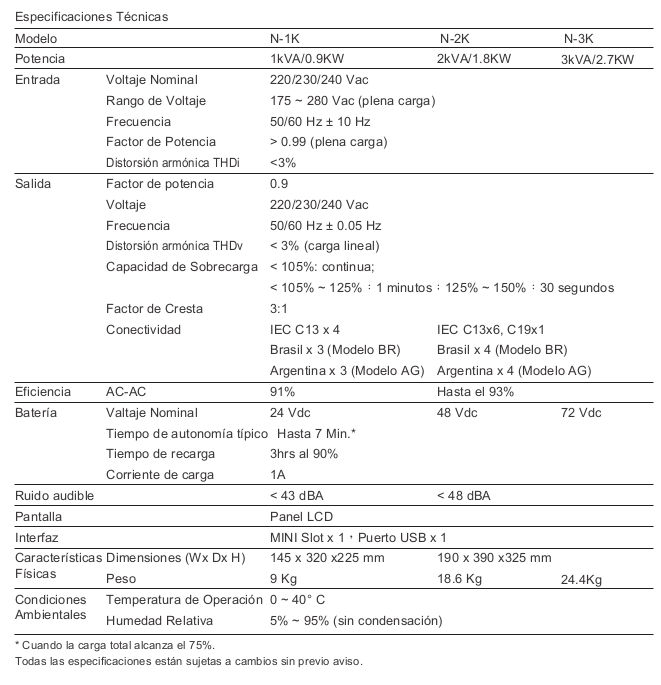 SAI-Delta-Amplon-N-1KVA - Tabla de Especificaciones
