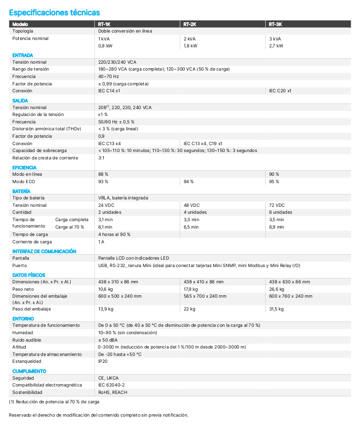 SAI-Delta-Amplon-RT-series-UPS-3KVA - Tabla de Especificaciones
